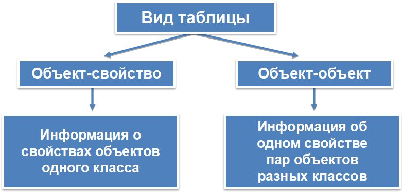 вид таблицы